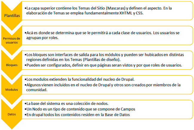 capasDrupal