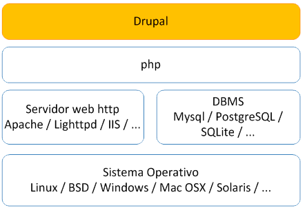 techDrupal